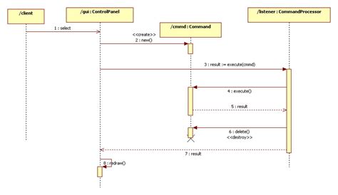 Image result for Mainframe Extracts in Sequence Diagram