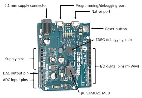 Image result for Arduino Zero PCB Layout