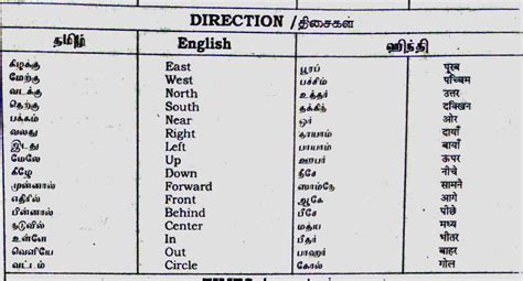 Image result for Way in Hindi