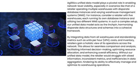 Image result for Unified Data Model Icon