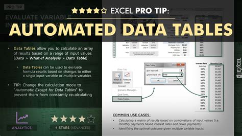 Image result for DataTable Analysis Excel