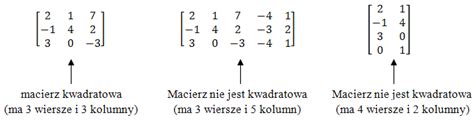 Python Macierze に対する画像結果