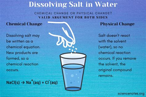 Dissolving Rock Salt-এর ছবি ফলাফল