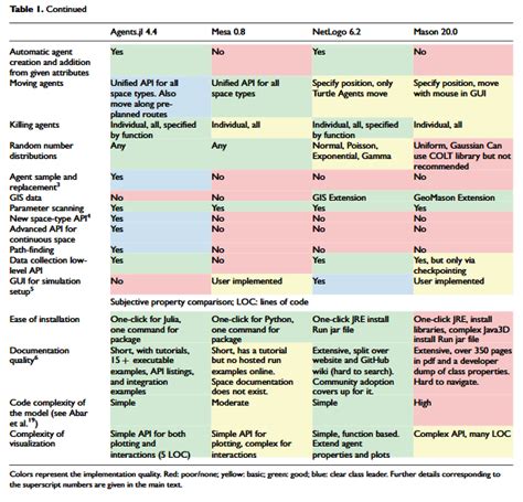 Image result for Cheat Sheet Add Packages Comparison Julia Python