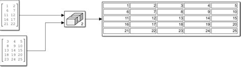 Image result for MATLAB Line 行列