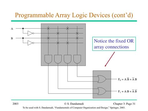 Toradh íomhá ar Programmable Logic Array. With Fuses