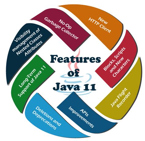 Afbeeldingsresultaten voor How Can I Install Java