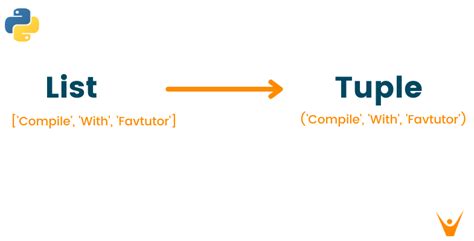 Afbeeldingsresultaten voor Tuple Data Type Python