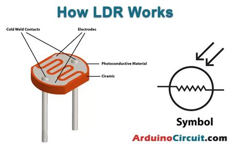 Image result for LDR 903