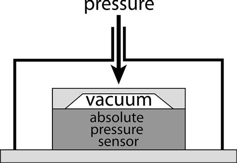 Toradh íomhá ar Pressure Liquid Sensor Diagram