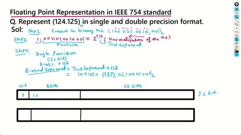 Toradh íomhá ar Decimal to Floating Point