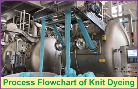 Dyeing Process Flow Chart に対する画像結果