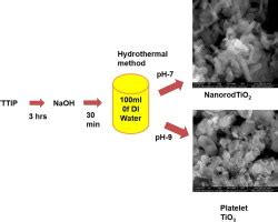 Image result for Hydrothermal Synthesis of TiO2