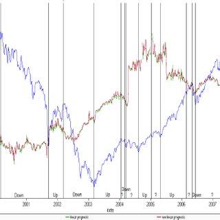 Image result for Linear and Nonlinear Classification with Example