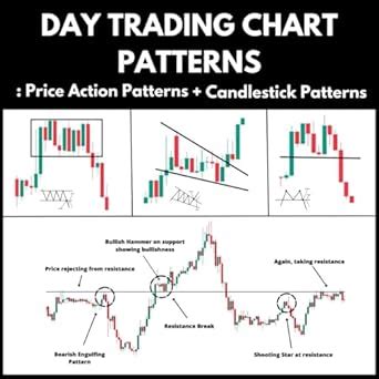 Image result for Basic Day Trading Chart Patterns