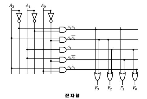Toradh íomhá ar Programmable Logic Device Icon