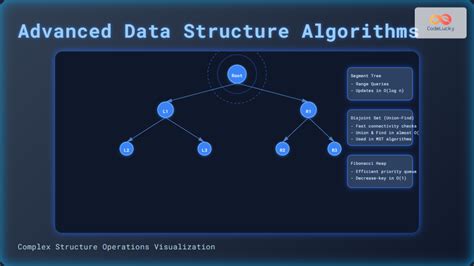 Advanced Data Structures に対する画像結果