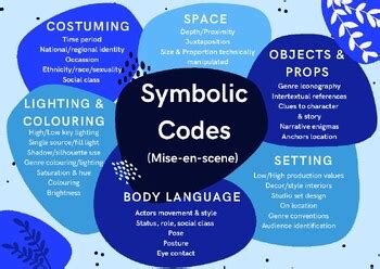 Technical Codes Poster Mvoie に対する画像結果