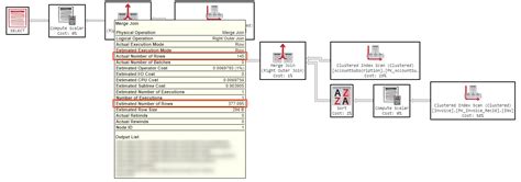 Image result for SQL Execution Plan