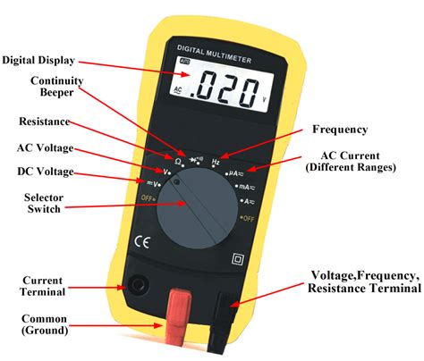 How to Measure Voltage Using Multimeter に対する画像結果