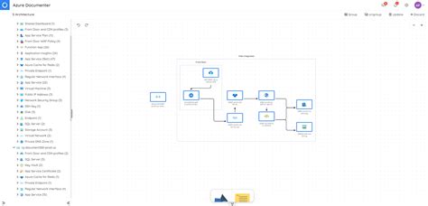 Image result for Azure Relay Architecture Diagram