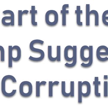 Bildergebnis für Dumb SQL Error