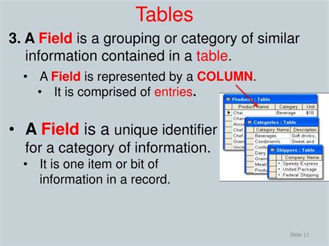 Image result for What a Database