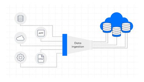Toradh íomhá ar Software File Ingestion Diagram