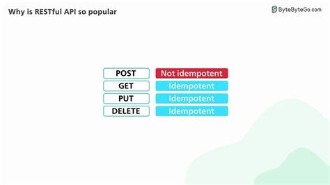 Toradh íomhá ar API PostMethod