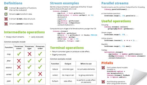 Java Stream API Diagram に対する画像結果