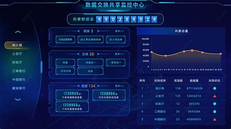 Afbeeldingsresultaten voor Data Visualization Big Screen