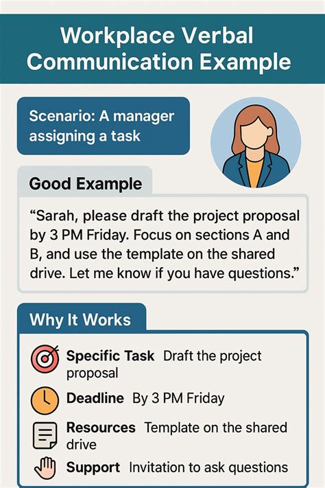 Image result for Examples of Verbal Communication