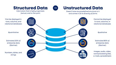 Image result for What Is a Structured Data Type