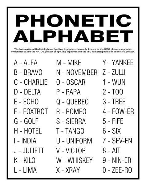 Image result for U Military Alphabet