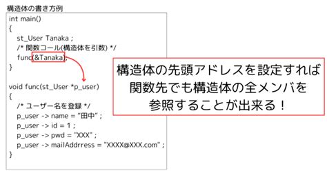 Struct Coordinate に対する画像結果