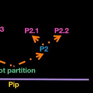 تصویر کا نتیجہ برائے Database Partitioning Scheme