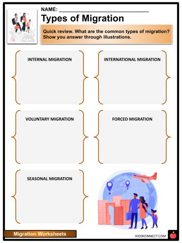 Image result for Migration Worksheet