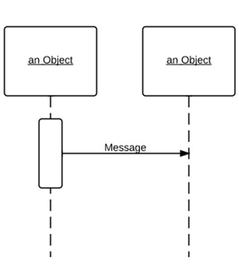 Image result for Sequence Diagram Logo