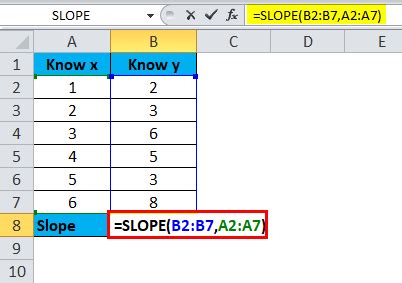 Image result for Slope in Exel