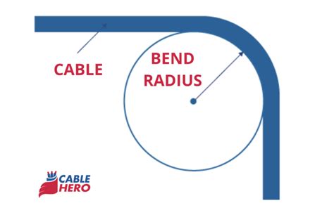 Image result for Wire Cable Bend Radius