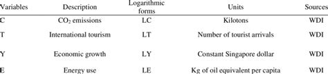 Image result for Logarithmic Equation Variables