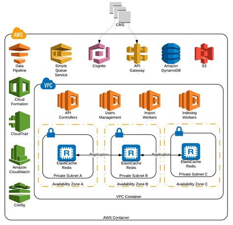 Image result for Diagram of Cloud-Based Big Data Framework