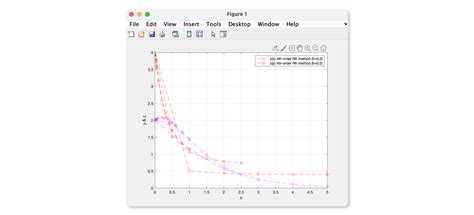 Image result for How to Plot Various Graphs in Single Plot in MATLAB