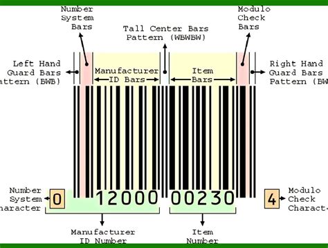 1D Barcode Generator に対する画像結果