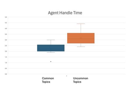 Image result for Frank Geck