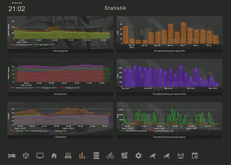 Afbeeldingsresultaten voor How to Represent JSON On a Graph