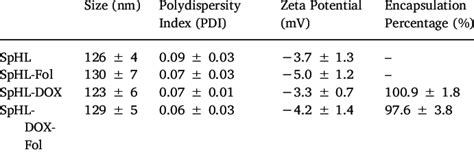 Image result for SPHL Timing Diagram
