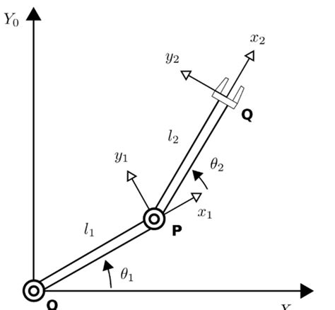 Image result for Physics Programmer
