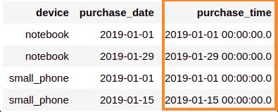 Image result for Min or Max Date Spark