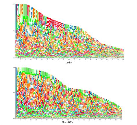 Image result for Sequence Diagram Logo